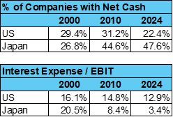 Japan's Stealth Profit Boom — Verdad